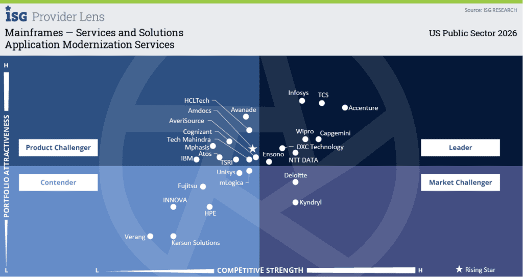 ISG Provider Lens Mainframe Services and Solutions Application Modernizaton Services US Public Sector 2026 Quadrant 